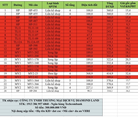 Cập nhật bảng giá giai đoạn 1 dự án Vinhomes Royal Island đảo Vũ yên