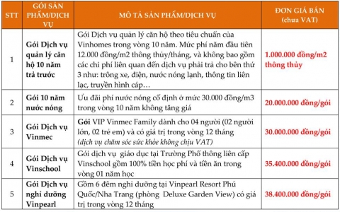 Chính Sách bán hàng của Vinhomes Royal Island Vũ yên ra sao